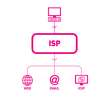 isps